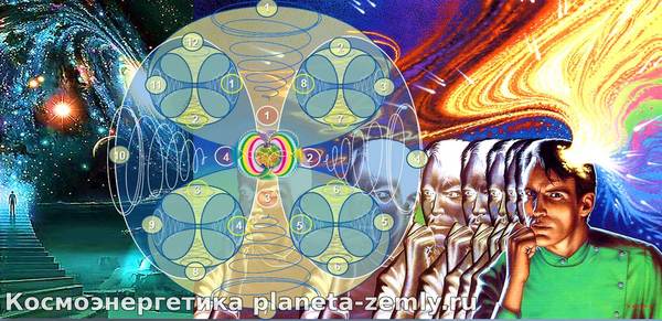 Энергоинформационные постулаты развития Для начала определимся с понятием Энергоинформационного Развития.