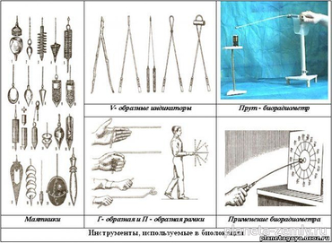 методы диагностики Дополнительные методы диагностики. Биолокация.