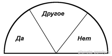 методы диагностики Следует понимать, что «рамка» и «маятник» — это не приборы, которые ра