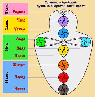 16-ти мерный энергоинформационный кокон Энергетическая система человека