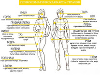 Каким образом психологические переживания влияют на наше здоровье.