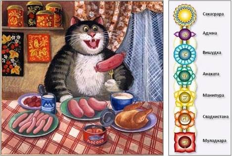 Зачем человеку чакры?