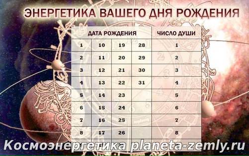 Матрица нумерологии расскажет о вас больше, чем любой гороскоп.