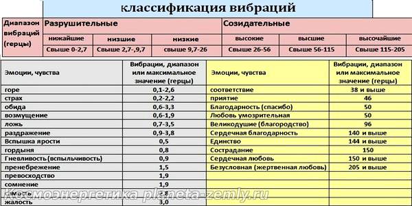 Высокочастотные и низкочастотные люди Избежать такого конфликтного столкновения дуальностей можно разве что