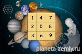 Матрица нумерологии Нумерология онлайн.