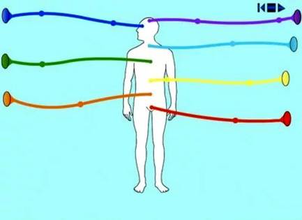 Энергетический вампиризм Высасывание» определенного спектра энергии из энергетической оболочки