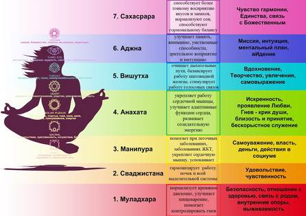 ДЕТАЛЬНОЕ ОПИСАНИЕ ЧАКР
