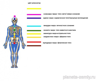 Сущие и Гений Земли