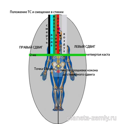 Точка Сборки — общая концепция