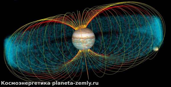 Общие принципы организации Академик В.А.Петров Вторичное излучение – информационные фотоны - продукт жизнедеятельност